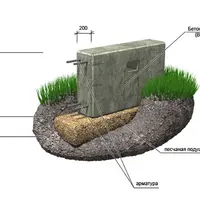Как правильно сделать любой фундамент