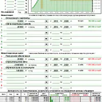 Личный инвестиционный план