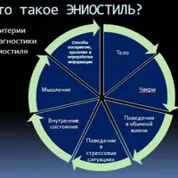 Человековедение: самая полная типология личности