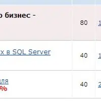 Специалист по моделированию и проектированию бизнес-аналитики на SQL Server 2014