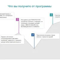 Режиссер собственной жизни